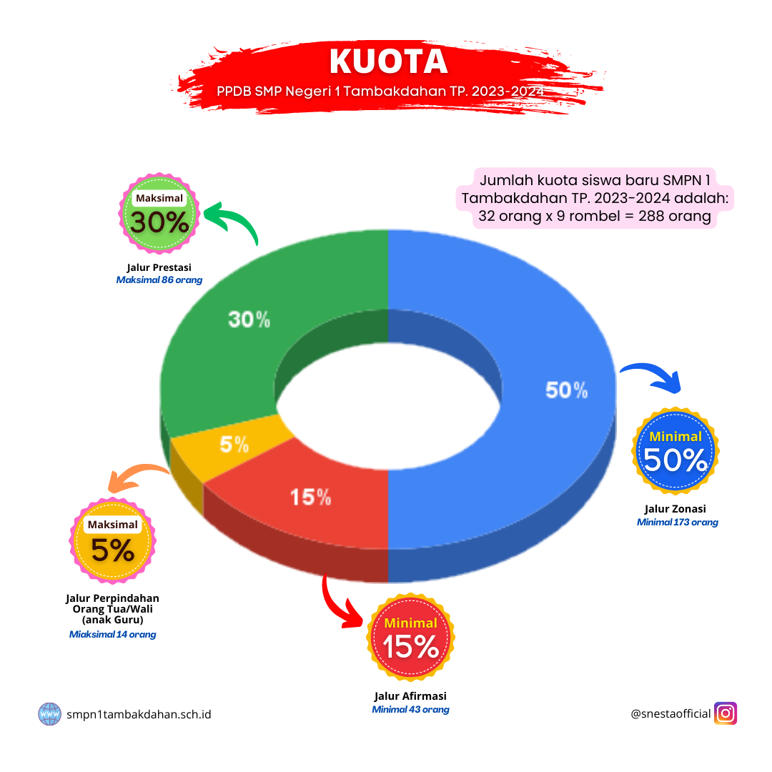 2023 2024 Persyaratan PPDB